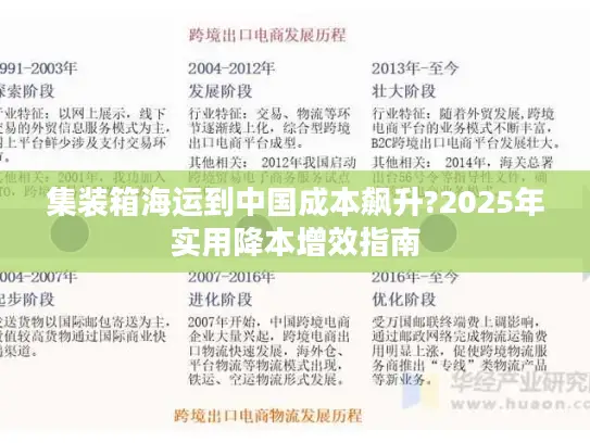 集装箱海运到中国成本飙升?2025年实用降本增效指南