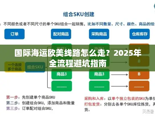 国际海运欧美线路怎么走？2025年全流程避坑指南