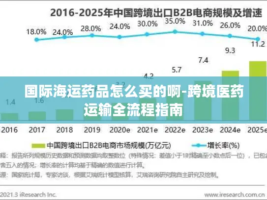 国际海运药品怎么买的啊-跨境医药运输全流程指南