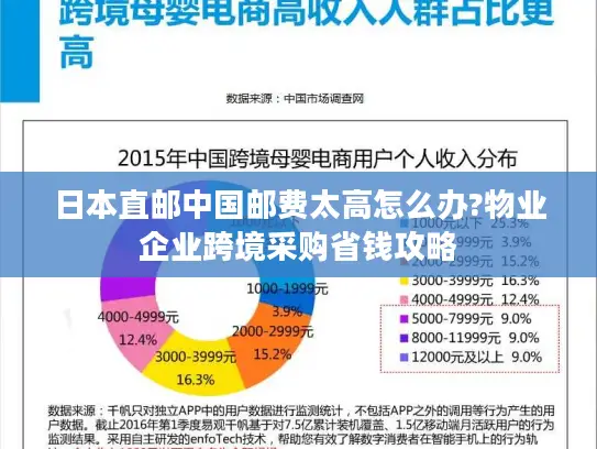 日本直邮中国邮费太高怎么办?物业企业跨境采购省钱攻略