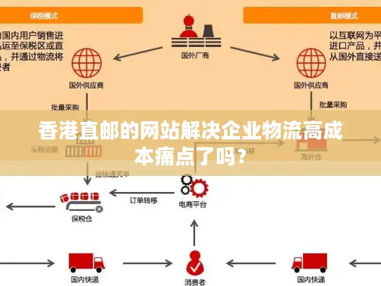 香港直邮的网站解决企业物流高成本痛点了吗？