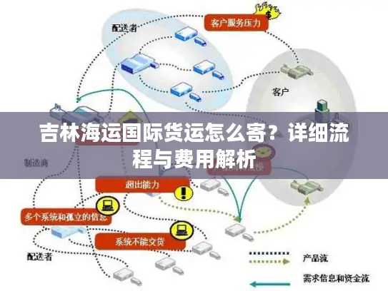 吉林海运国际货运怎么寄？详细流程与费用解析