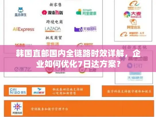 韩国直邮国内全链路时效详解，企业如何优化7日达方案？