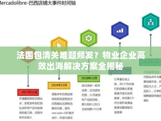法国包清关难题频发？物业企业高效出海解决方案全揭秘