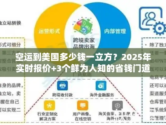 空运到美国多少钱一立方？2025年实时报价+3个鲜为人知的省钱门道