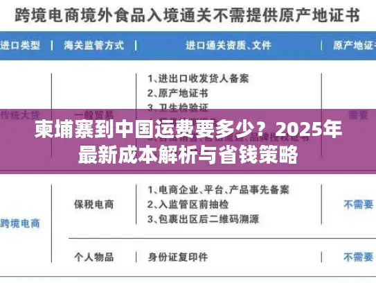 柬埔寨到中国运费要多少？2025年最新成本解析与省钱策略