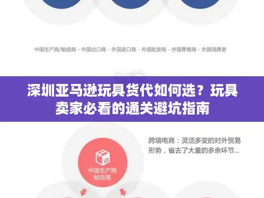 深圳亚马逊玩具货代如何选？玩具卖家必看的通关避坑指南