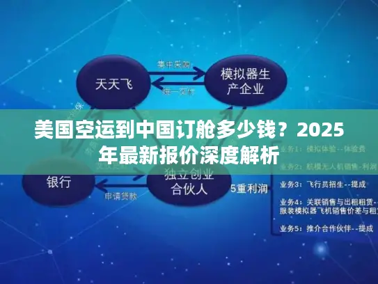 美国空运到中国订舱多少钱？2025年最新报价深度解析