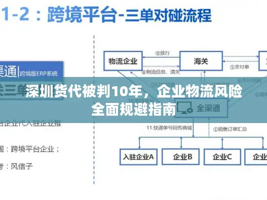 深圳货代被判10年，企业物流风险全面规避指南