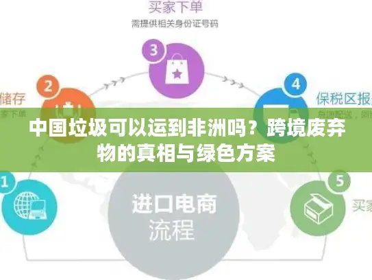中国垃圾可以运到非洲吗？跨境废弃物的真相与绿色方案
