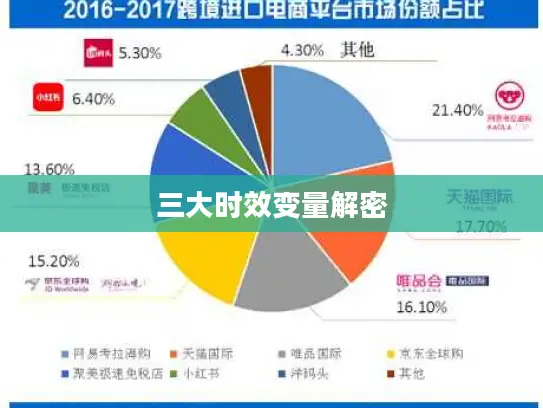 三大时效变量解密