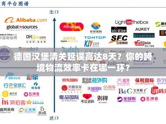 德国汉堡清关延误高达8天？你的跨境物流效率卡在哪一环？