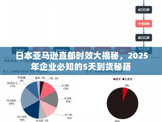 日本亚马逊直邮时效大揭秘，2025年企业必知的5天到货秘籍