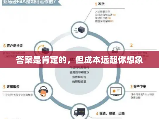 答案是肯定的，但成本远超你想象