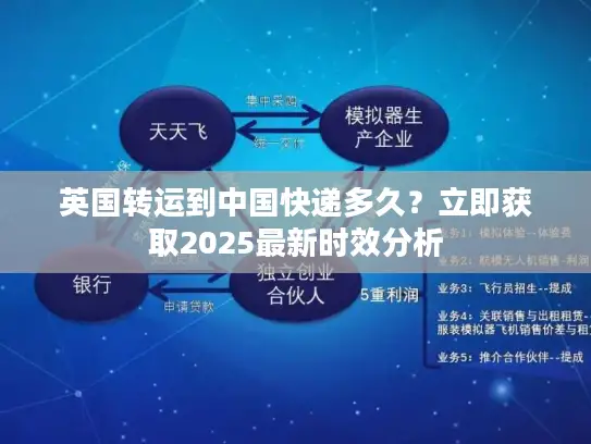 英国转运到中国快递多久?立即获取2025最新时效分析 英国转运到中国快递多久?立即获取2025最新时效分析