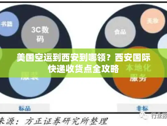 美国空运到西安到哪领？西安国际快递收货点全攻略