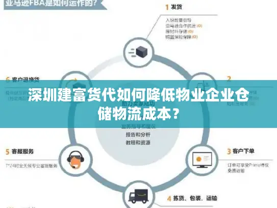 深圳建富货代如何降低物业企业仓储物流成本？