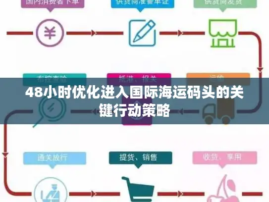 48小时优化进入国际海运码头的关键行动策略