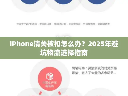 iPhone清关被扣怎么办？2025年避坑物流选择指南