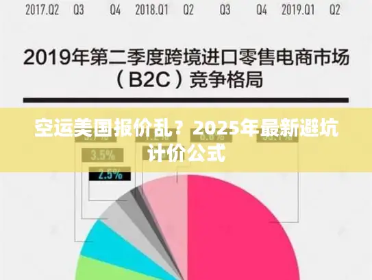 空运美国报价乱？2025年最新避坑计价公式