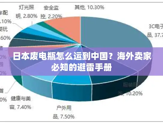 日本废电瓶怎么运到中国？海外卖家必知的避雷手册