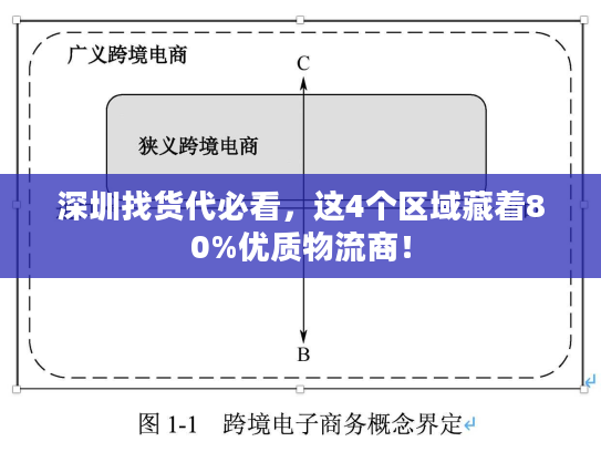 深圳找货代必看，这4个区域藏着80%优质物流商！