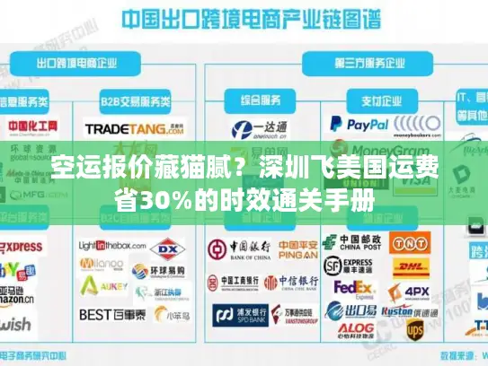 空运报价藏猫腻？深圳飞美国运费省30%的时效通关手册