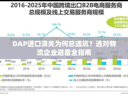 DAP进口清关为何总遇坑？选对物流企业避雷全指南
