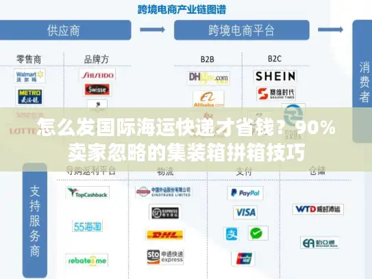 怎么发国际海运快递才省钱？90%卖家忽略的集装箱拼箱技巧