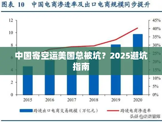 中国寄空运美国总被坑？2025避坑指南