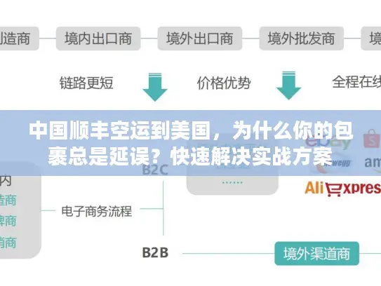 中国顺丰空运到美国，为什么你的包裹总是延误？快速解决实战方案