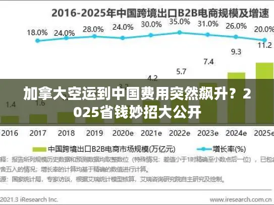 加拿大空运到中国费用突然飙升？2025省钱妙招大公开