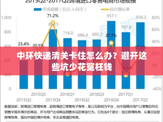 中环快递清关卡住怎么办？避开这些坑少花冤枉钱