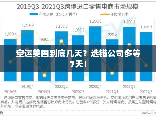 空运美国到底几天？选错公司多等7天！