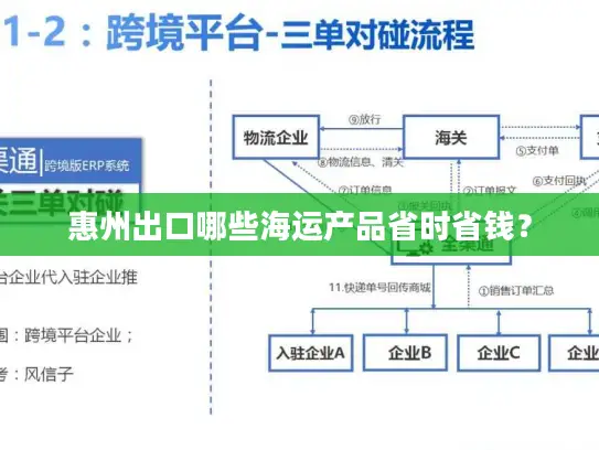 惠州出口哪些海运产品省时省钱？