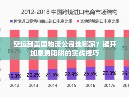 空运到美国物流公司选哪家？避开加急费陷阱的实战技巧