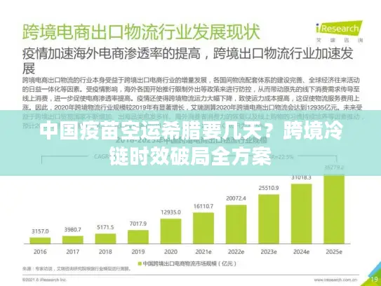 中国疫苗空运希腊要几天？跨境冷链时效破局全方案