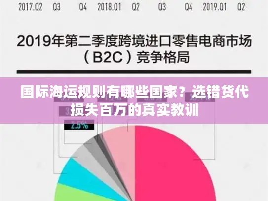 国际海运规则有哪些国家？选错货代损失百万的真实教训