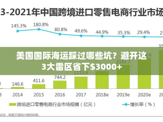 美国国际海运踩过哪些坑？避开这3大雷区省下$3000+
