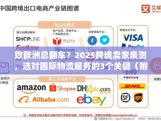 败欧洲总翻车？2025跨境卖家亲测，选对国际物流服务的3个关键（附实时时效数据）