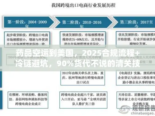 药品空运到美国，2025合规流程+冷链避坑，90%货代不说的清关技巧？