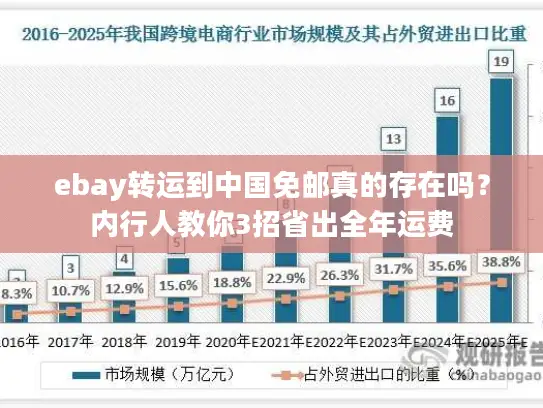 ebay转运到中国免邮真的存在吗？内行人教你3招省出全年运费
