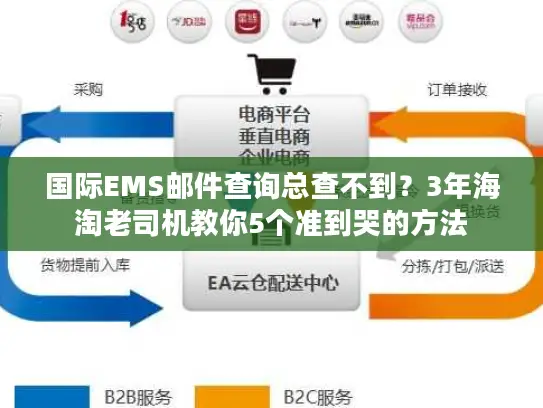 国际EMS邮件查询总查不到？3年海淘老司机教你5个准到哭的方法