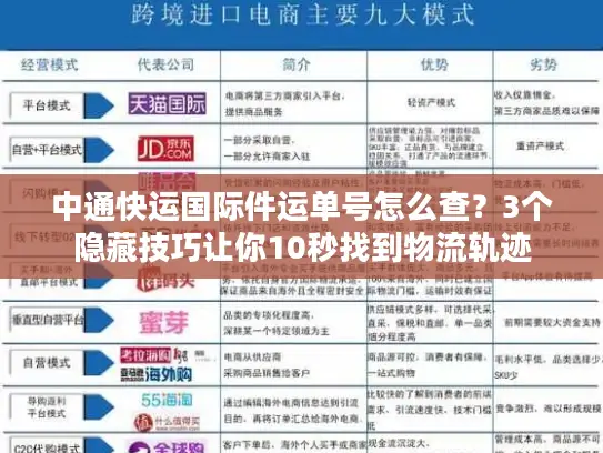 中通快运国际件运单号怎么查？3个隐藏技巧让你10秒找到物流轨迹