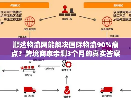 顺达物流网能解决国际物流90%痛点？跨境商家亲测3个月的真实答案