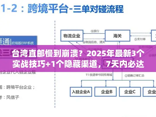 台湾直邮慢到崩溃？2025年最新3个实战技巧+1个隐藏渠道，7天内必达！