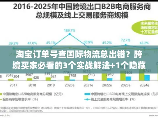 淘宝订单号查国际物流总出错？跨境买家必看的3个实战解法+1个隐藏工具