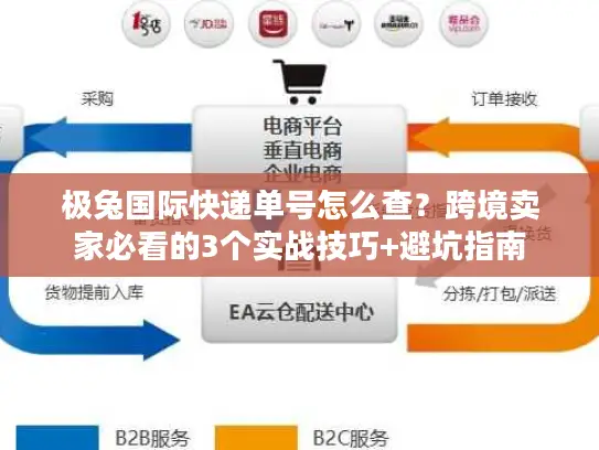 极兔国际快递单号怎么查？跨境卖家必看的3个实战技巧+避坑指南