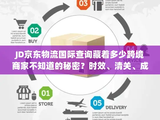 JD京东物流国际查询藏着多少跨境商家不知道的秘密？时效、清关、成本全拆解