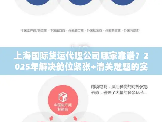 上海国际货运代理公司哪家靠谱？2025年解决舱位紧张+清关难题的实战选择